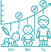 Infant & Child Immunization 